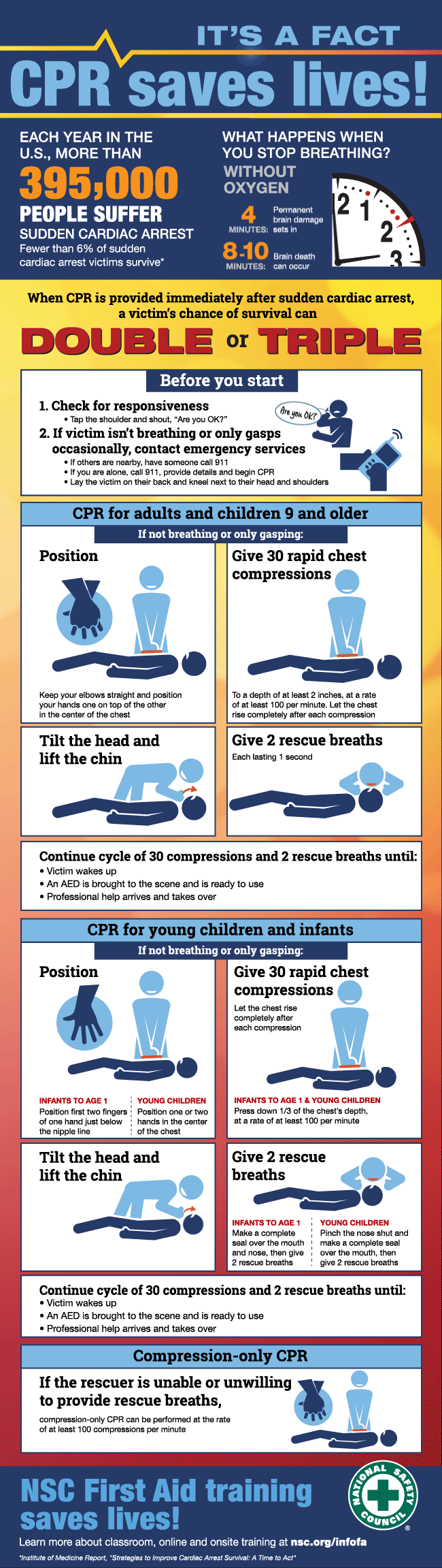 CPR Steps National Safety Council